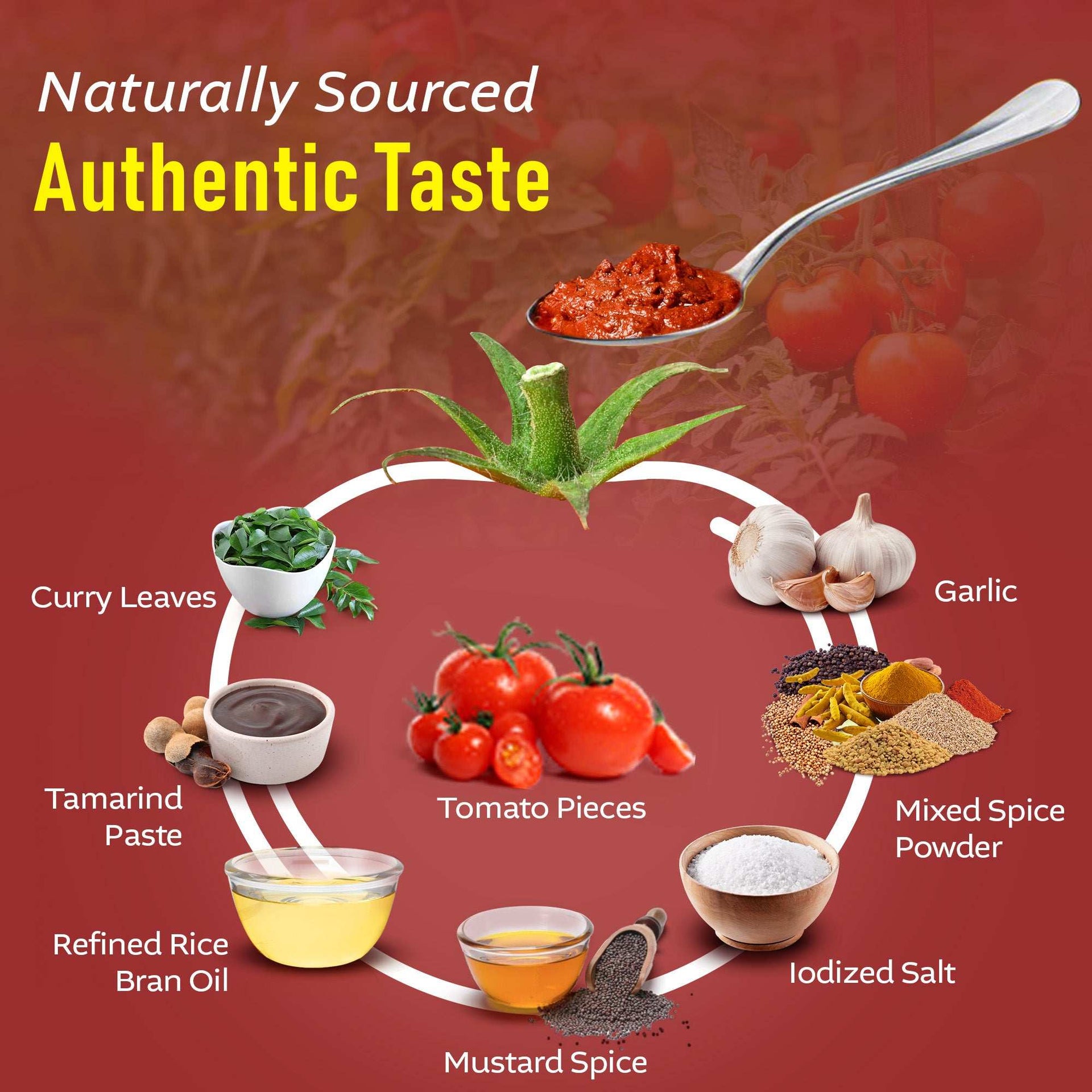 Tomato pickle ingredients with fresh tomatoes, spices, garlic, curry leaves, tamarind paste, and mustard on a vibrant background.