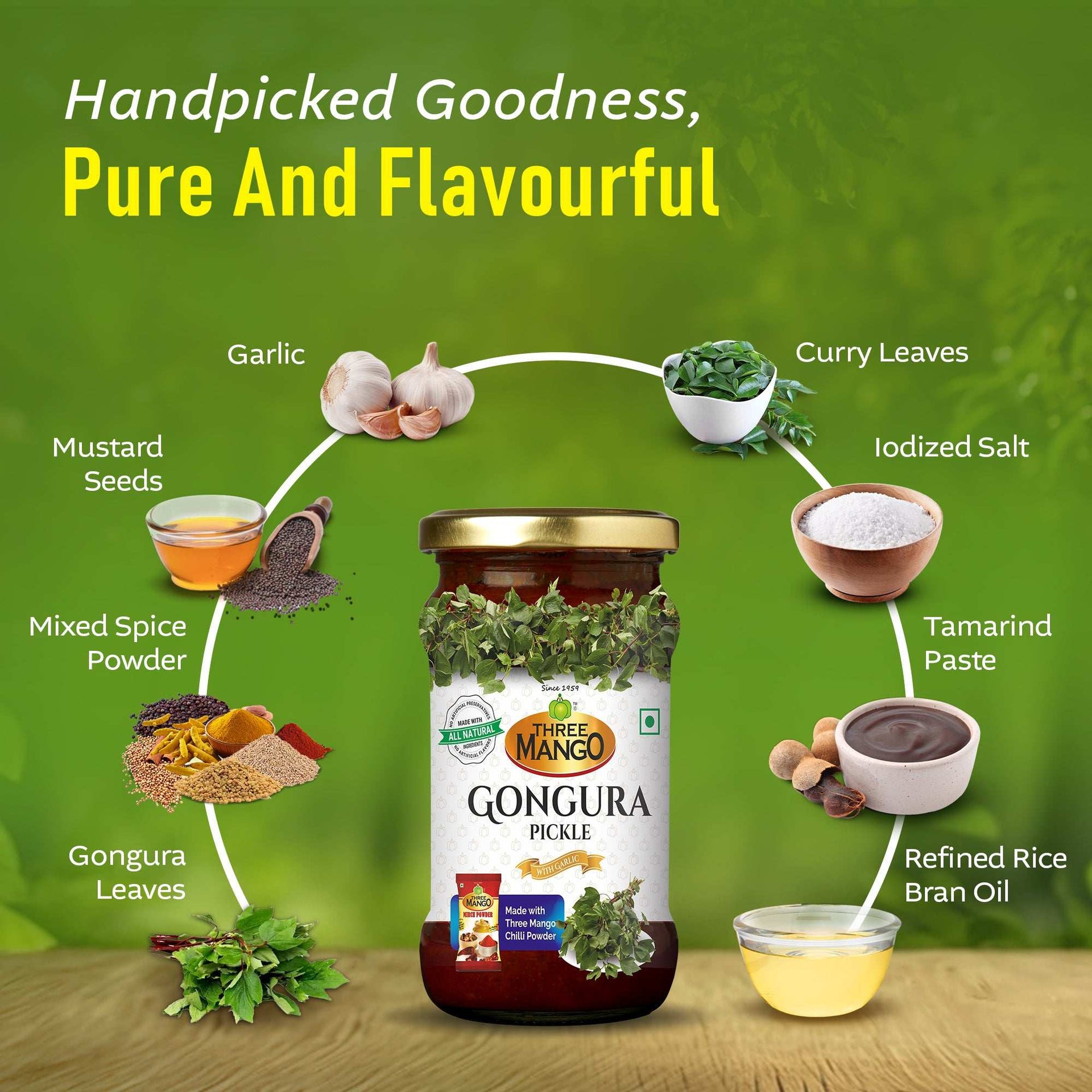 Ingredients of Three Mango Gongura Pickle displayed around the jar, including gongura leaves, mixed spice powder, mustard seeds, garlic, curry leaves, iodized salt, tamarind paste, and refined rice bran oil, with text 'Handpicked Goodness, Pure And Flavourful'.